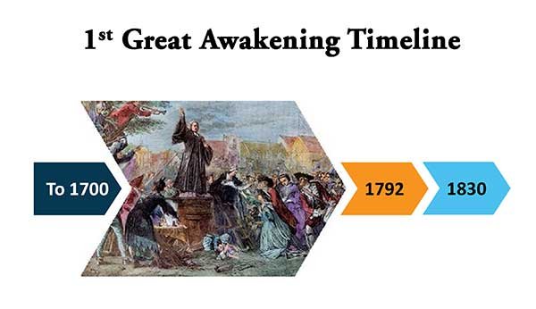 1st Great Awakening