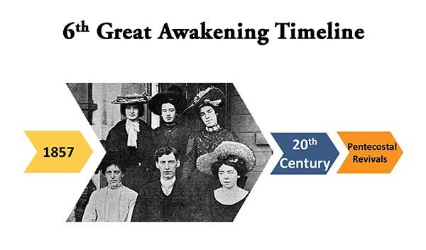 6th Great Awakening Timeline