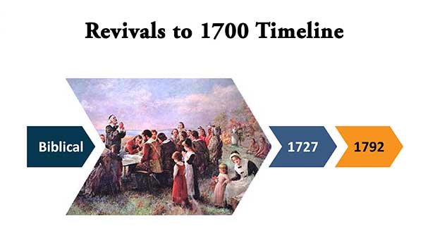 Revivals before 1700